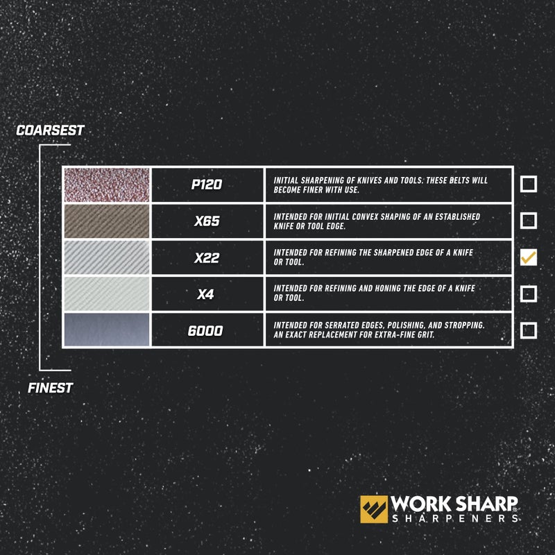 Work Sharp WSSAKO81119 Medium Grit Belt Kit for Ken Onion Edition - Image 4